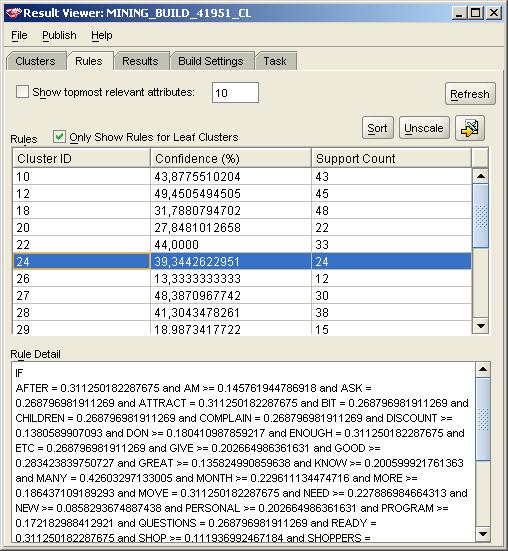 l) Wykorzystaj utworzony model do analizy danych z tabelimining_apply_mining m) Sprawdź utworzony z poziomu PL/SQL model klasyfikacji z