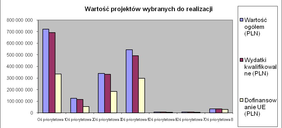 Źródło: Opracowanie na podstawie danych z Oracle Discoverer. Źródło: Opracowanie na podstawie danych z Oracle Discoverer.