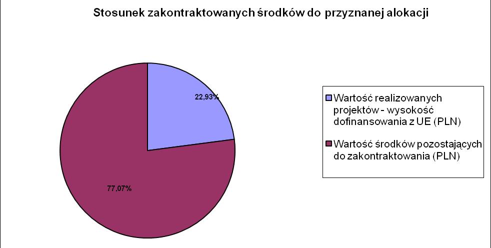 Uchwałą Nr 10/93/09 Zarządu Województwa Kujawsko Pomorskiego z dnia 5 lutego 2009 r.
