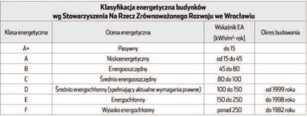 Rezultaty działań termomodernizacyjnych są sprawą niezwykle indywidualną, uzależnioną od takich czynników jak wiek i stan techniczny budynku, rodzaj zastosowanych technologii czy kompleksowość