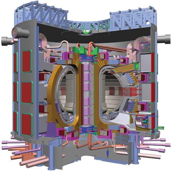 i v r B r B r F r + F r B r v r Energy Storage Stwarza to moŝliwość ograniczania plazmy przez wykorzystanie własnego pola magnetycznego prądu wyładowania Model reaktora termojądrowego ITER Synteza z