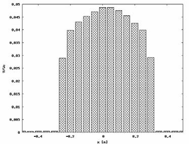 0,3000 0,500 0,000 0,1500 Kąt 0 0,0500 0,75 0,5 0,175 0,15 0,075 0,05 0,05 0,075 0,15 0,175 0,5 Rys.. Fig.