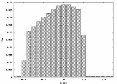 setting ngle: γ = 0 : ctul reserch, A = 0.5017, computer simultion, A = 0.00054 0,3000 0,500 0,000 0,1500 kąt 10 0,0500 0,375 0,35 0,75 0,5 0,175 0,15 0,075 0,05 0,05 0,075 0,15 Rys. 3.