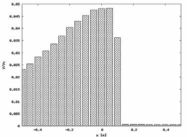 Teoretyczny i rzeczywisty rozkłd... 0,500 0,000 0,1500 Kąt 0 0,0500 0,55 0,475 0,45 0,375 0,35 0,75 0,5 0,175 0,15 0,075 0,05 0,05 0,075 Rys. 4.