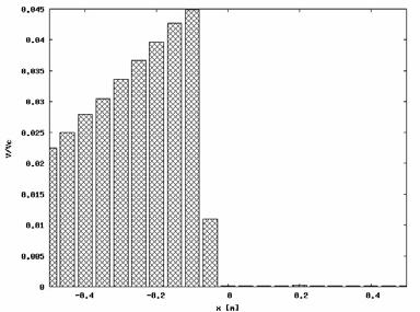 0,1800 0,1600 0,1400 0,100 0,0800 0,0600 0,0400 0,000 Kąt 40 0,75 0,675 0,65 0,575 0,55 0,475 0,45 0,375 0,35 0,75 0,5 0,175 0,15 0,075 0,05 Rys. 6.