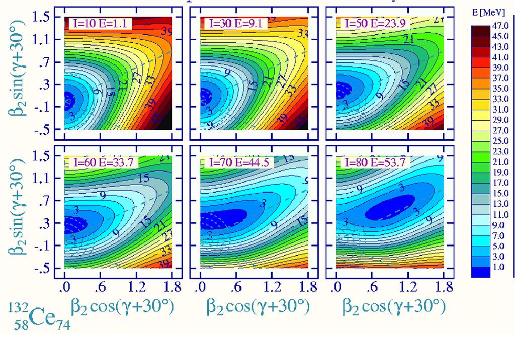 Thermal Shape Fluctuation Model - GDR [ K. Pomorski, J. Dudek, Phys. Rev. C 67,446() ].