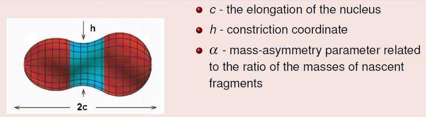 Model Ingredients Collective coordinates (4D) Description of the nuclear shape by elongation, neck and asymmetry parameters.