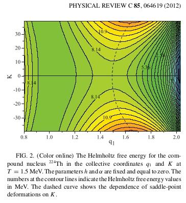 Model Ingredients Energies Potential energy in deformation space e.