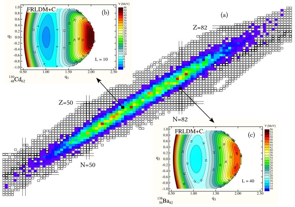 Sequential Fission Procedure: II step II.