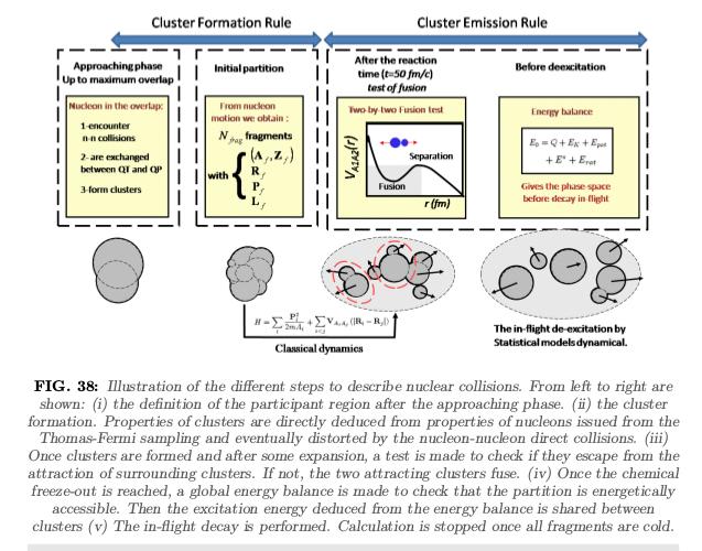 HIPSE dynamical model (The Niewodniczanski GDR+HIPSE