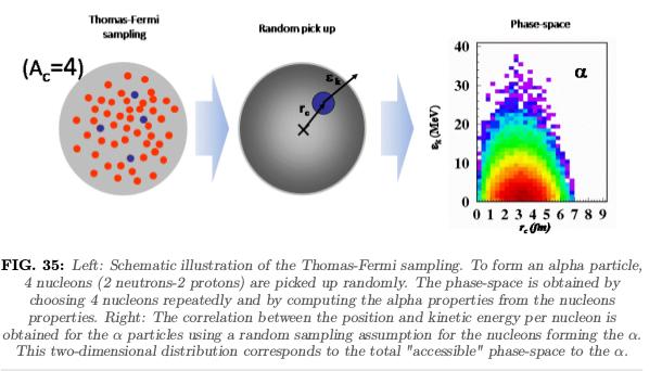 HIPSE dynamical model (The