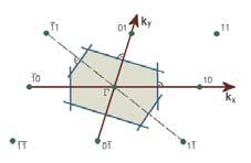 pl/dydty/fzy/c_teor_psow/.