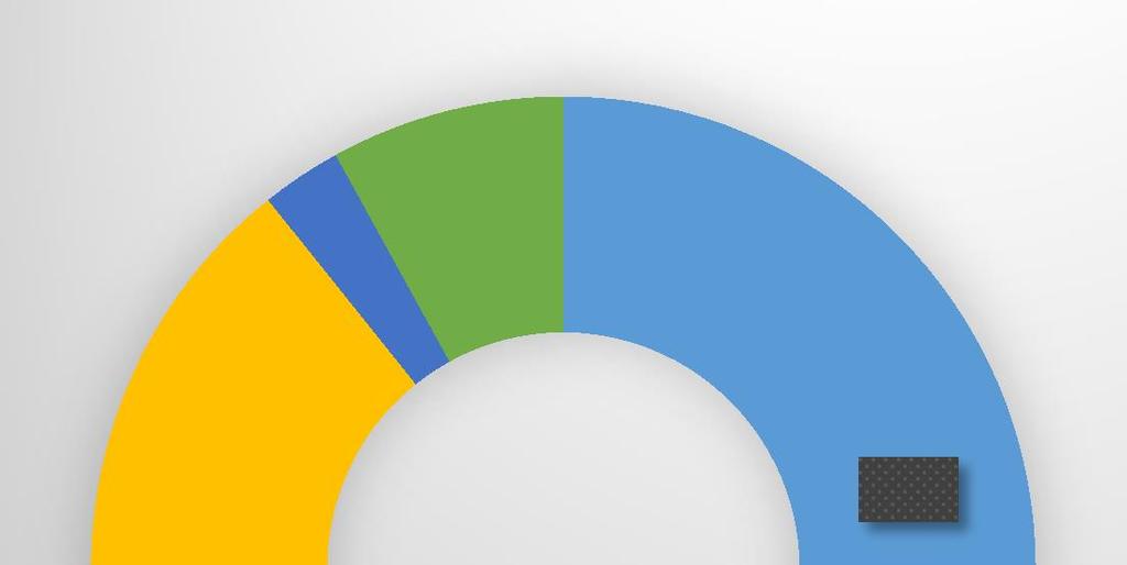 Unii Europejskiej Dochody związane z realizacją porozumień z jst i organami administracji rządowej oraz pomoc finansowa z