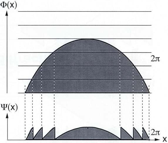 * H. P. Herzig, M. Rossi, Micro-Optics materiały z kursu FSRM Rys.