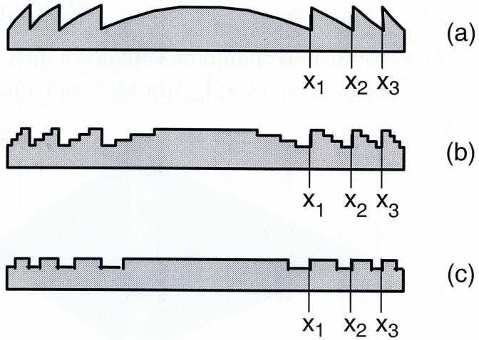 Przykład realizacji funkcji fazy jako soczewki DOE o dyskretnym profilu fazy * Ψ 1 ) ( ), ( ), ( 0 0 λ λ π n y x y x h