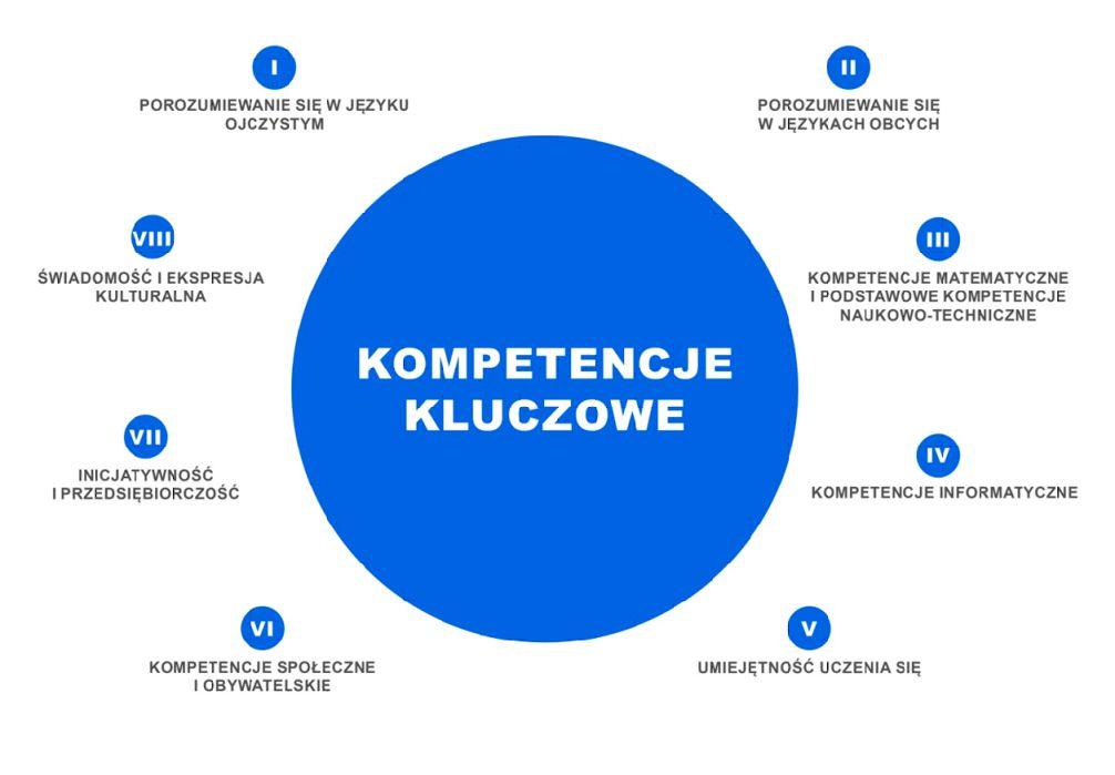 tylko 15% były odpowiednie dla osób z wykształceniem podstawowym.