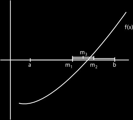 równania nieliniowe: metoda bisekcji rozwiazanie równania nieliniowego: najprostsza z metod bisekcja 0 osaczyć zero : f (b) > 0 oraz f (a) < 0, i := 1 1 m i = a+b 2 2 albo f (a)f (m) < 0 wtedy b := m