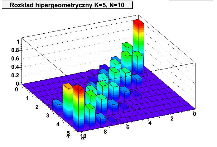 Rozkład hipergeometryczy Aalogiczie jak w rozkładzie dwumiaowym, X = X i defiiujemy zmieą losową: i=