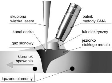 umożliwiały dostarczenie ciągłej wiązki laserowej o mocy kilku kw.