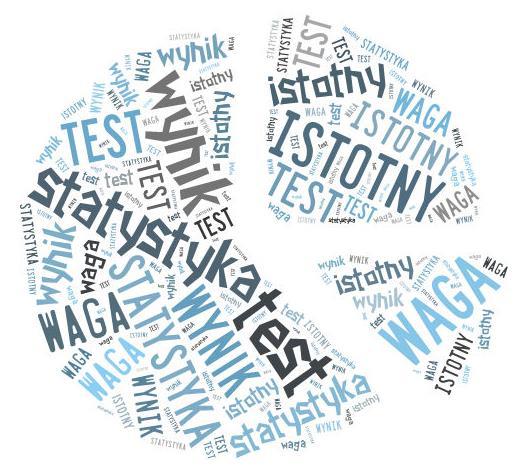 W obecnym badaniu zmienną zależną było uczestnictwo w wydarzeniach kulturalnych 1. Zmiennymi niezależnymi były dane demograficzne, takie jak wiek, płeć, sytuacja zawodowa oraz sytuacja materialna.
