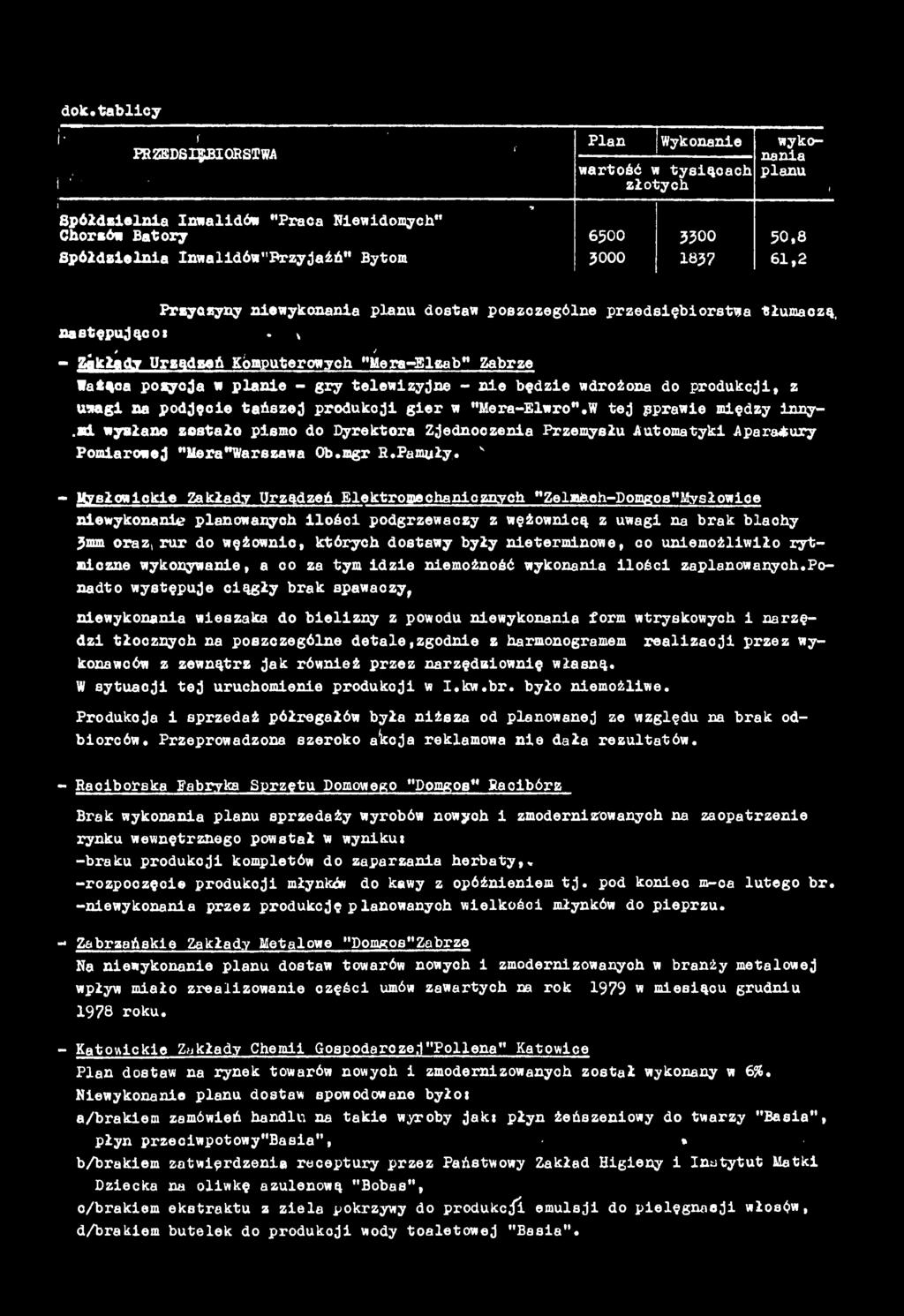 dok.tlicy : j f ' PRZEDSIĘBIORSTWA i'' ' ' V : '.