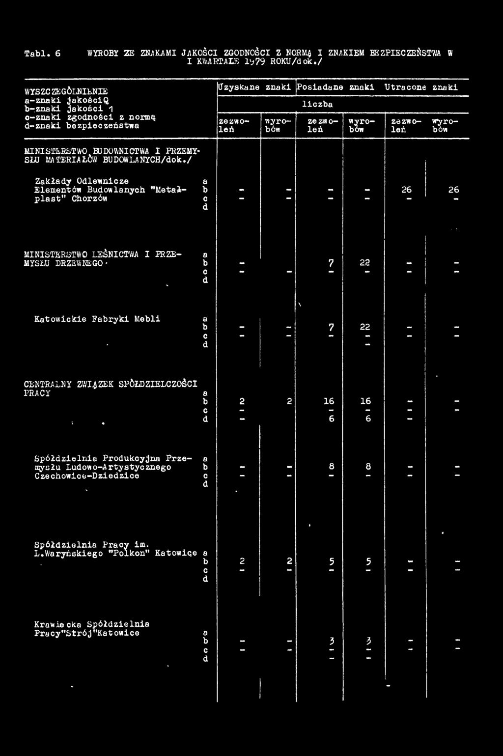 MATERIAŁÓW BUDÓWLANYCH/dok./ Zkłdy Odlewnicze Elementów Budowlnych "Metł 26 26 plst" Chorzów c d '.
