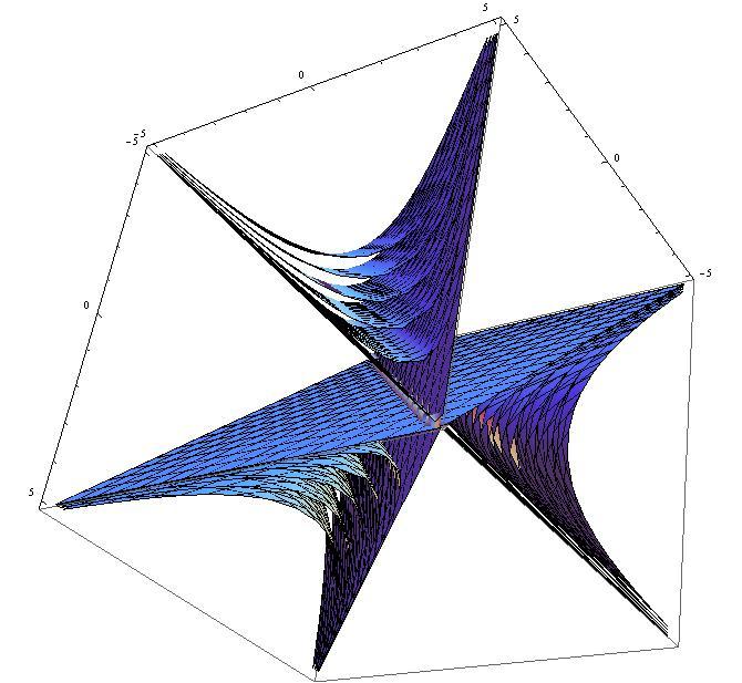 Różnczkowalność, pochodne, ekstremum funkcj Ćwczene 1 Polczyć pochodn a kerunkow a funkcj: 1 1 1 x 1 x 2 x k ϕ(x 1,, x k ) x 2 1 x 2 2 x 2 k x k 1 1 x k 1 2 x k 1 w dowolnym punkce p [x 1, x 2,, x k