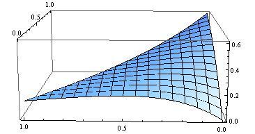 Zobaczymy na brzegu Mamy trzy czȩsc I 1 {(x, ) x 2π}, I 2 {(, y) y 2π}, I 3 {(x, 2π x) x 2π} Na I 3, I 2 na I 1 mamy, że f sȩ zerujȩ Najmejszych najwȩkszych wartośc funkcj f trzeba szukać mȩdzy