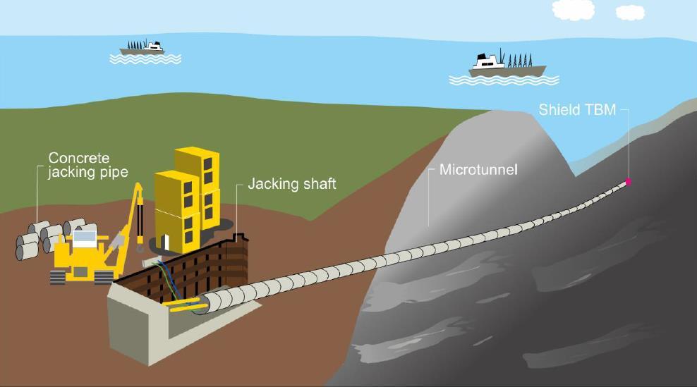 Po wybudowaniu gazociąg Baltic Pipe będzie