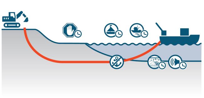 Gazociąg Baltic Pipe w twojej okolicy Wybór lokalizacji gazociągu na