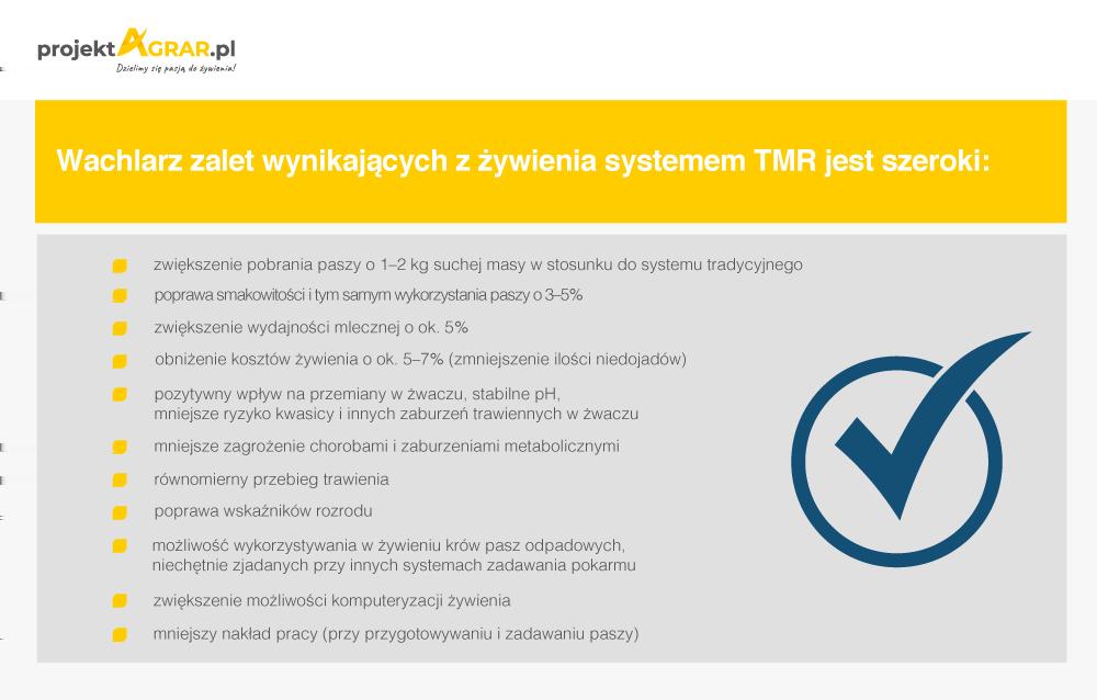 Zalety całkowicie wymieszanej dawki Zapamiętaj Ważne jest, aby: każdy komponent dawki skarmiać