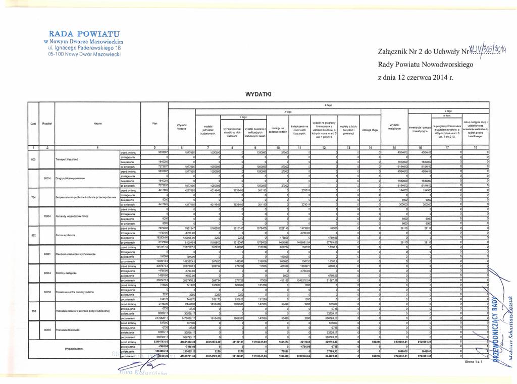 ul. Ignacego Paderewskiego ~B 05-100 Nowy Dwór Mazowiecki Załącznik Nr 2 do Uchwały NrX~I.VI?jJjj~~4 Rady Powiatu Nowodworskiego z dnia 12 czerwca 2014 r. WYDATKI z togo 1.