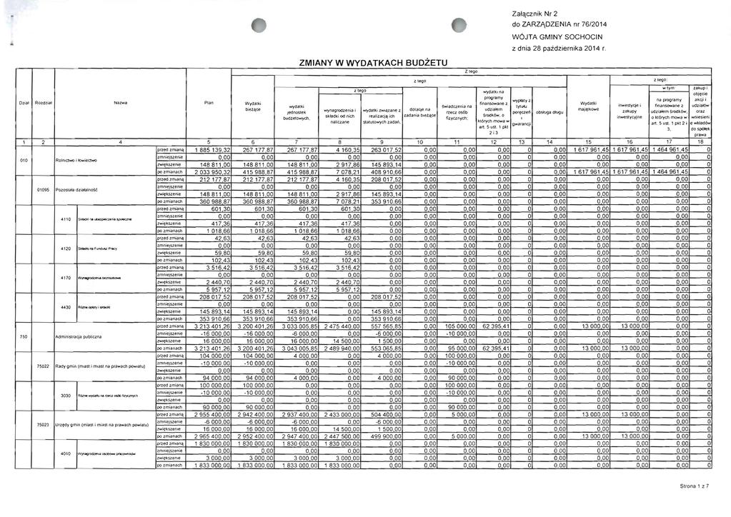 ZMANY W WYDATKACH BUDZETU Z lego Z/qcznik Nr 2 do ZARZ\DZENA nr 76/214 W6JTA GMNY SOCHOCN z dni 28 pidziernik 214 r. Ozil Rozdzil Nzw Pln WyCl3tki bie1<tce wydlki Jednostek budzelowych.