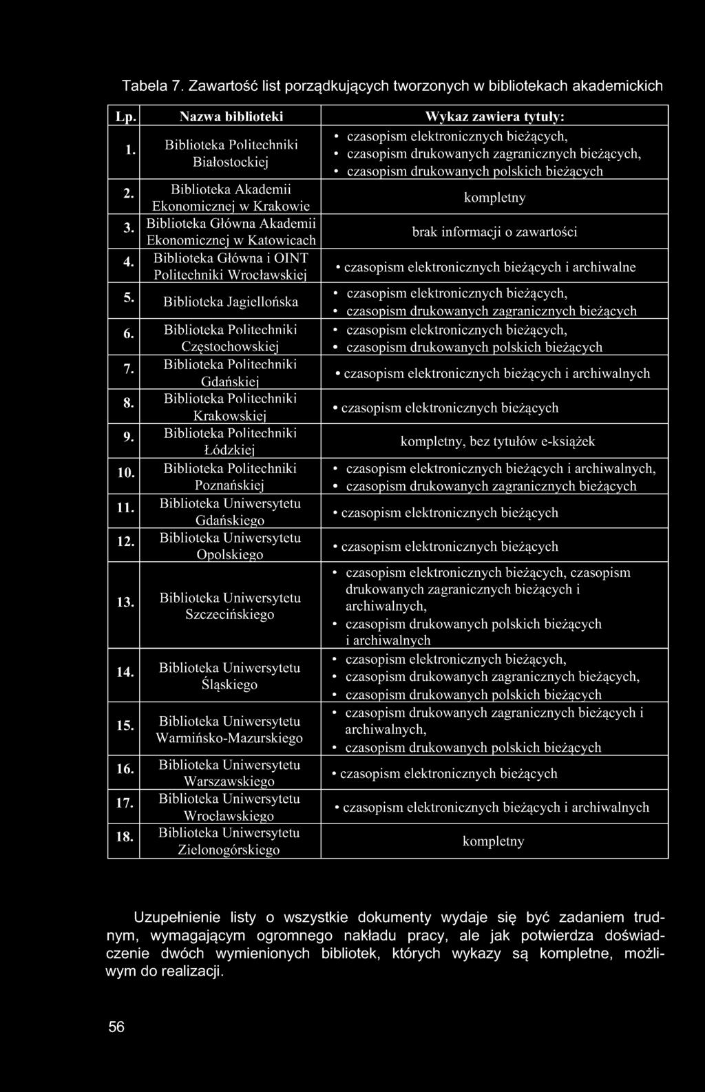 Poznańskiej 11. Gdańskiego 12. Opolskiego 13. Szczecińskiego 14. Śląskiego 15. W armińsko-mazurskiego 16. Warszawskiego 17. Wrocławskiego 18.