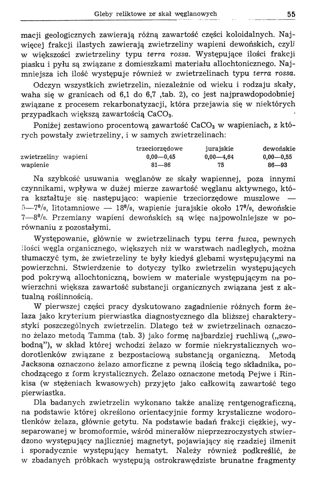 Gleby reliktowe ze' skał węglanowych 55 macji geologicznych zawierają różną zawartość części koloidalnych.