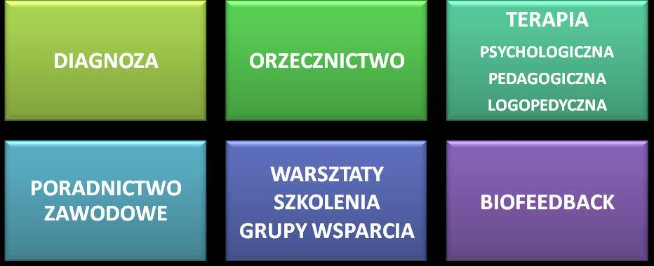 OFERTA ZAJĘĆ PORADNI PSYCHOLOGICZNO-PEDAGOGICZNEJ w Siemianowicach Śląskich dla uczniów szkół