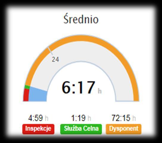 Niektóre importowane towary, w szczególności żywność, podlegają różnym kontrolom tj.