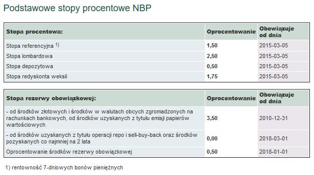 Zob. szerzej: https://www.nbp.