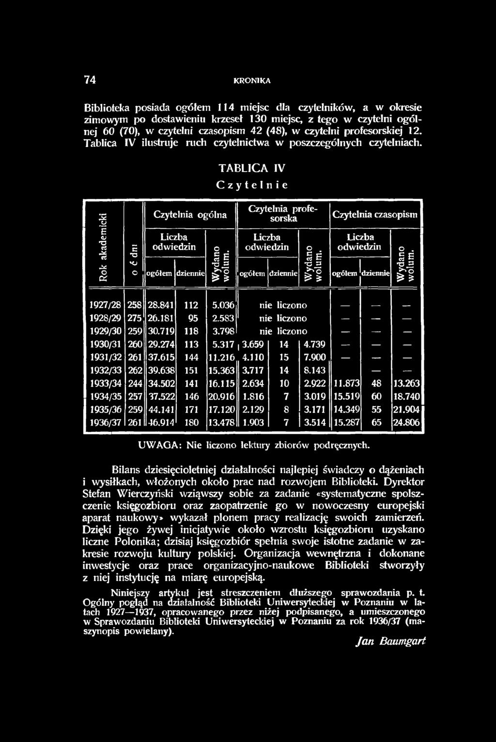 Czytelnia profesorska Liczba odwiedzin Wydano J wolum. Czytelnia czasopism Liczba odwiedzin ogółem dziennie ogółem dziennie ogółem dziennie Wydano wolum. 1927/28 258 28.841 112 5.