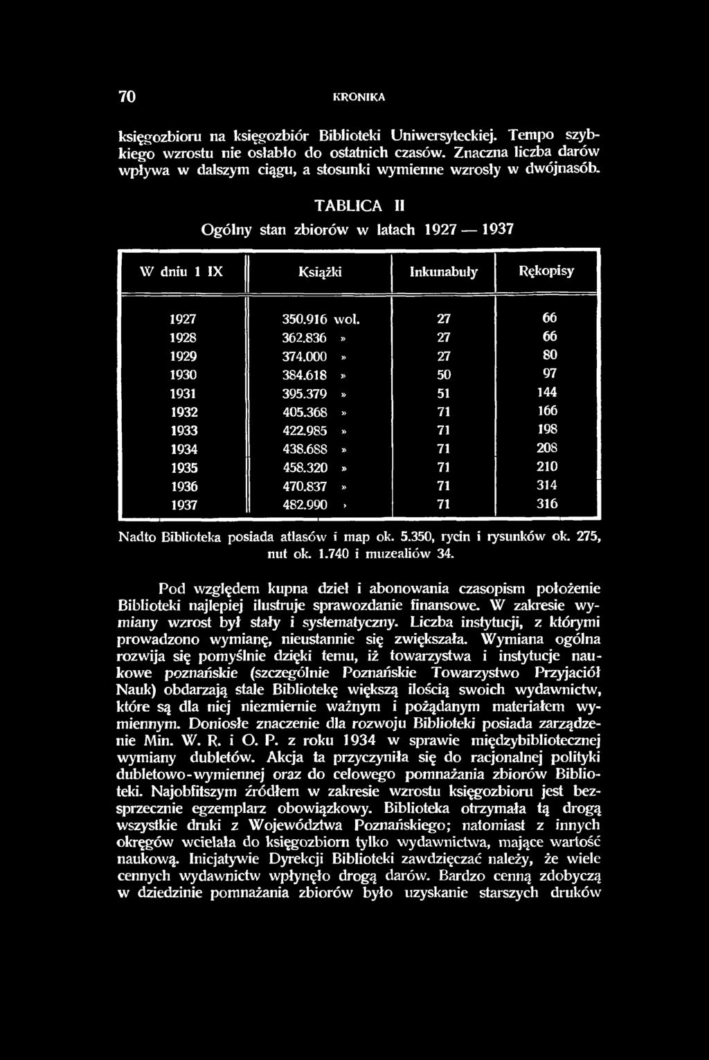 27 66 1928 362.836» 27 66 1929 374.000» 27 80 1930 384.618» 50 97 1931 395.379» 51 144 1932 405.368» 71 166 1933 422.985» 71 198 1934 438.688» 71 208 1935 458.320» 71 210 1936 470.