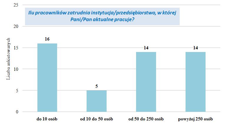 formach doskonalenia zawodowego (rys. 7).