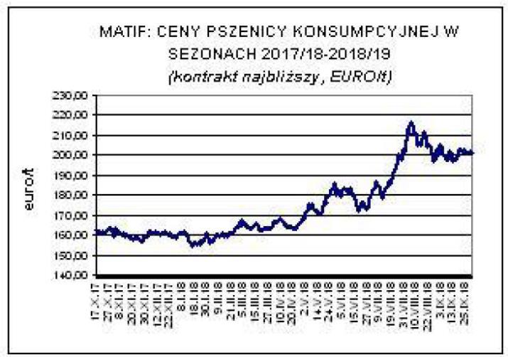 Str. 21 Czynniki i ryzyka mające znaczący wpływ na wyniki finansowe Ryzyko związane ze zmianami cen surowców Polityka Grupy w zakresie zabezpieczania cen surowca długoterminowymi kontraktami