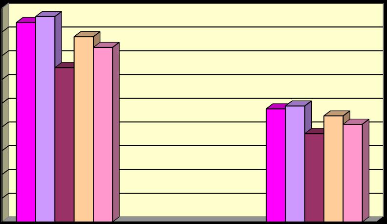* Współczynnik zapadalności na 1000 dzieci do lat 2 w powiecie ziemskim kaliskim 180 160 140 120 100 80 60 2014r. 2015r. 2016r. 2017r. 2018r. 40