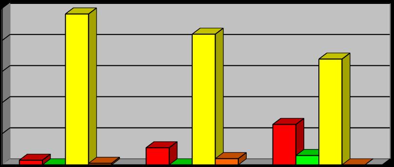 Ilość pracowników [%] 100 Procentowa ilość osób zatrudnionych w przekroczeniach NDS i NDN w latach 2016-2018 80 60 40 20 0 2016 2017 2018 Lata 2016-2018 Czynniki chemiczne Zapylenie Hałas Drgania Jak