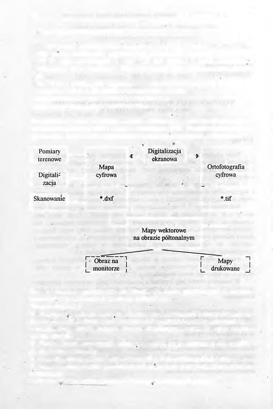 68 M Krzyworzeka.Z. Węgrzyn 2. Materiały i zastosowane metody Do realizacji założonego celu wykorzystano następujące materiały: - zbiór cyfrowy ortofotografii wygenerowanej z pikselem 0.