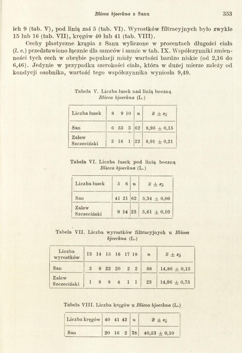 Blicca bjoerlcna z Sanu 3 53 ich 9 (tab. Y), pod linią zaś 5 (tab. V I). Wyrostków filtracyjnych było zwykle 15 lub 16 (tab. V II), kręgów 40 lub 41 (tab. V III).