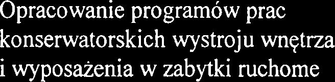 Prace konserwatorskie i restauratorskie stolarki