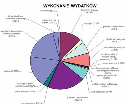 W tej chwili realizujemy zadania z poprzedniej perspektywy finansowej Unii Europejskiej, a już od 2021 r.