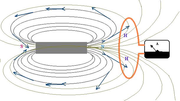 Równania Maxwella Uogólnione prawo Faradaya S E d l d dt B W zamkniętym obwodzie znajdującym się w zmiennym polu magnetycznym pojawia się siła