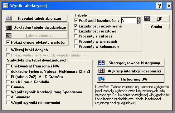 Wybór testów niezależności w